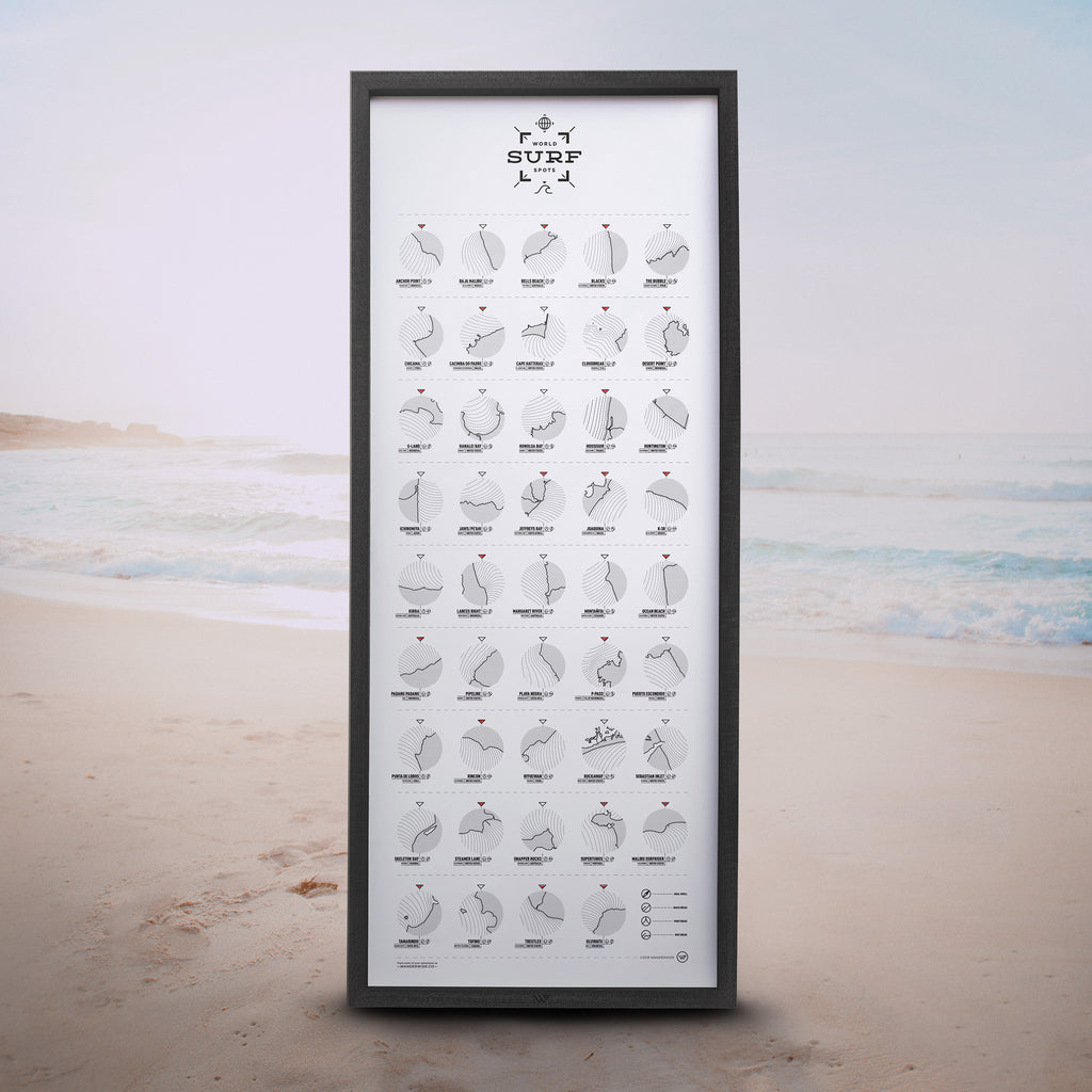 The Surf Register Print
